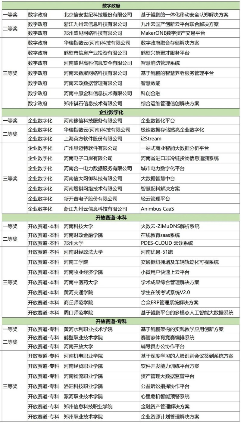 获奖名单.jpg
